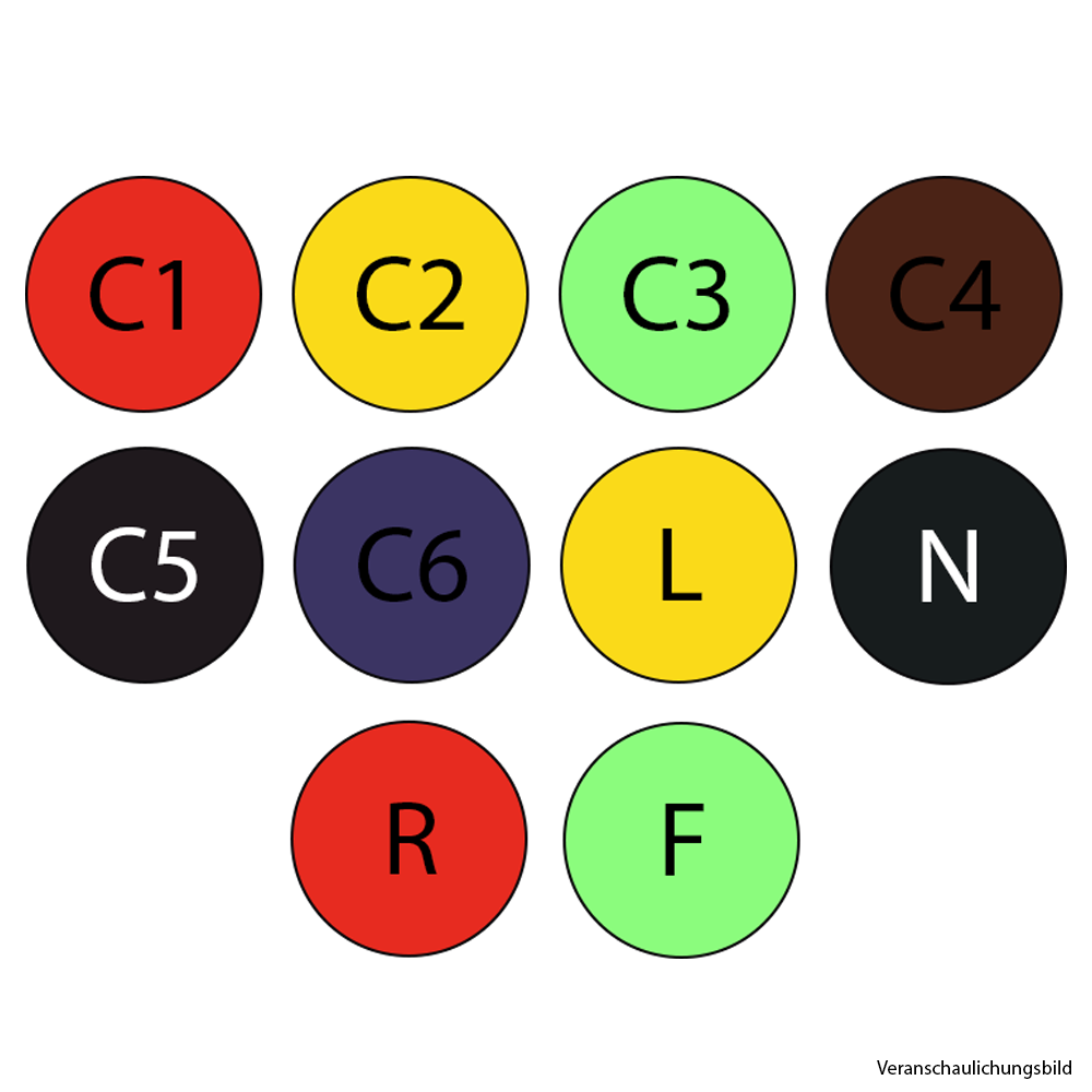 Strässle Codierscheiben-Satz